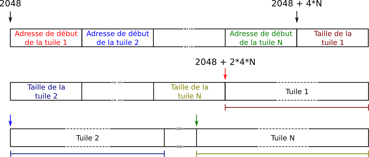 Index des tuiles