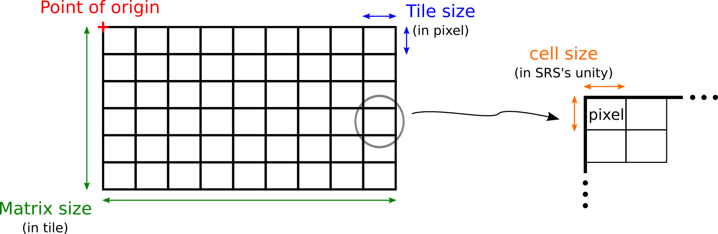 Tile Matrix