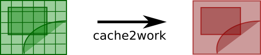 cache2work