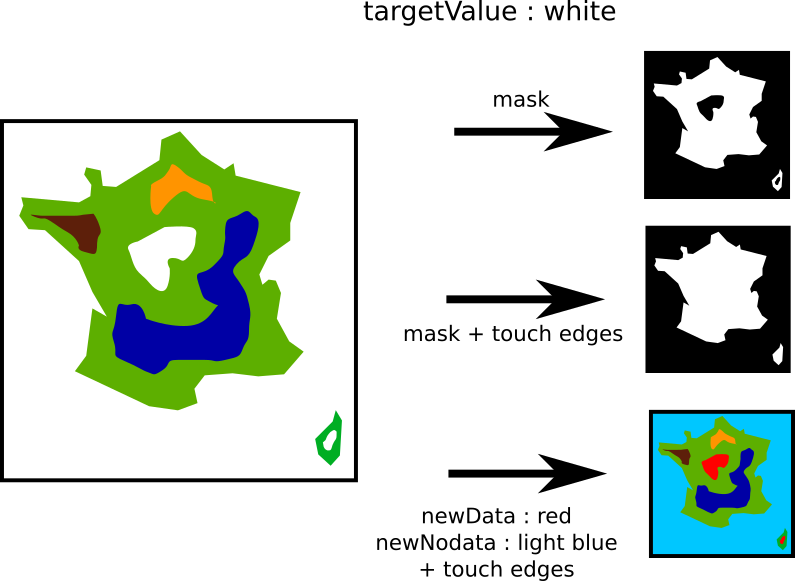 manageNodata