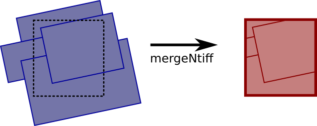mergeNtiff